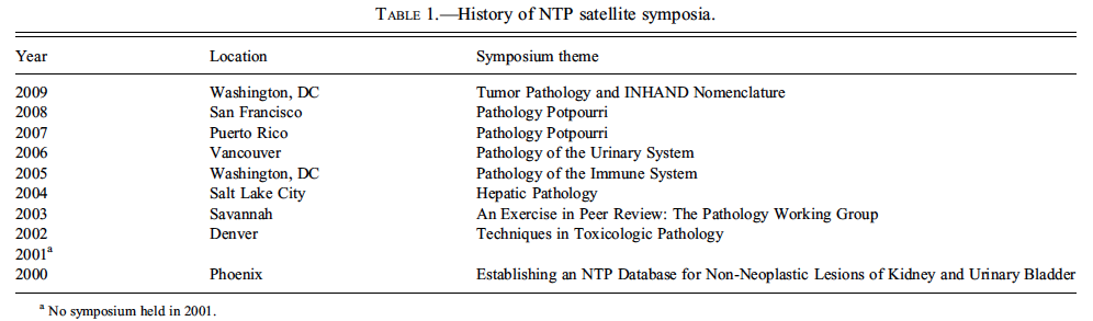 2009 National Toxicology Program Satellite Symposium-t1