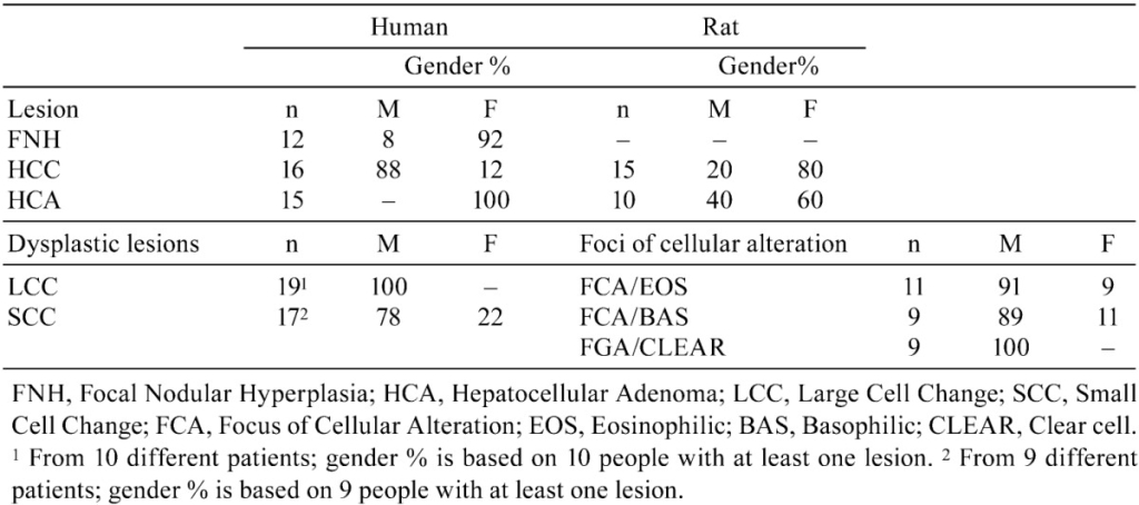 Comparative-Histomorphological-Review-of-Rat-and-Human-Hepatocellular-Proliferative-Lesions