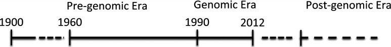 Toxicologic Pathologist in the Post-Genomic Era
