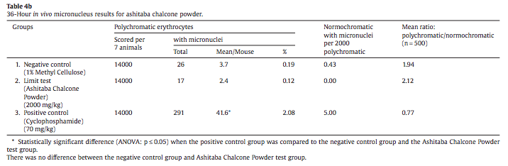 ashitaba chalcone powder study