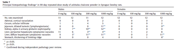 ashitaba chalcone powder study